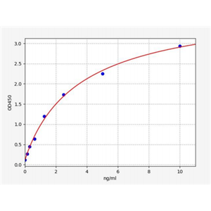 人外周髓鞘蛋白22(PMP22)ELISA试剂盒 YB71433Hu,PMP22
