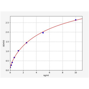 人前列腺凋亡反应蛋白4(PAWR)ELISA试剂盒 YB71288Hu,PAWR