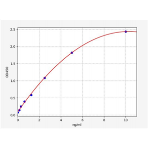 人磷酸烯醇式丙酮酸羧激酶1(PCK1)ELISA试剂盒 YB71293Hu,PCK1