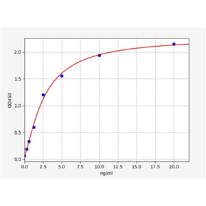人磷酸二酯酶10A(PDE10A)ELISA试剂盒 YB71301Hu,PDE10A
