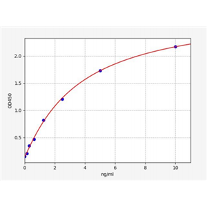 人发作性非运动源性运动障碍蛋白(PNKD)ELISA试剂盒 YB71434Hu,PNKD