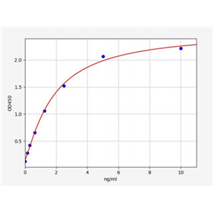 人含Patatin样磷脂酶域蛋白2(PNPLA2)ELISA试剂盒 YB71440Hu,PNPLA2