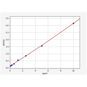 人前列腺素D2受体(PTGDR)ELISA试剂盒 YB71095Hu,PTGDR