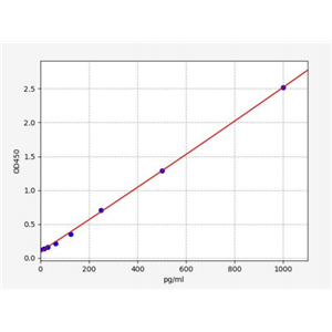 人多肽YY2(PYY2)ELISA试剂盒 YB71156Hu,PYY2
