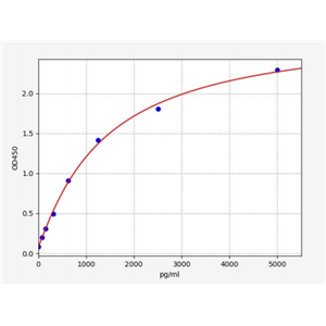 人前纤维蛋白1(PFN1)ELISA试剂盒 YB71351Hu,PFN1