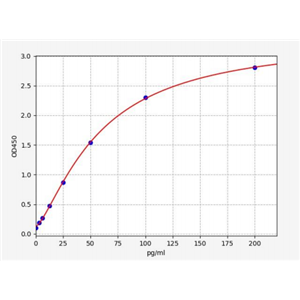 人鱼精蛋白1(PRM1)ELISA试剂盒 YB70927Hu,PRM1