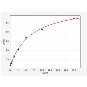 人I型cAMP依赖的蛋白激酶催化亚基1α(PRKAR1A)ELISA试剂盒 YB70913Hu,PRKAR1A