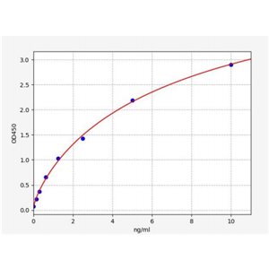 人丝氨酸/苏氨酸蛋白磷酸酶PGAM5(PGAM5)ELISA试剂盒 YB71358Hu,PGAM5