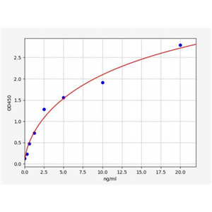 人Ras相关蛋白Rab-27B(RAB27B)ELISA试剂盒 YB71170Hu,RAB27B