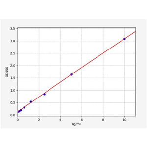 人磷酸核糖焦磷酸合成酶1(PRPSAP1)ELISA试剂盒 YB71009Hu,PRPSAP1