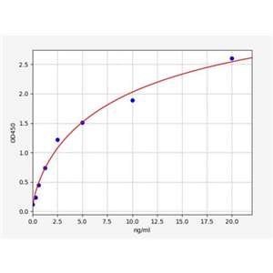 人丝氨酸蛋白酶36(PRSS36)ELISA试剂盒 YB70971Hu,PRSS36