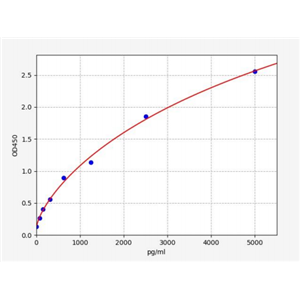 人同源盒蛋白PKNOX2(PKNOX2)ELISA试剂盒 YB71402Hu,PKNOX2