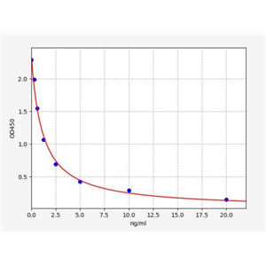人味觉受体2型成员38(TAS2R38)ELISA试剂盒 YB71611Hu,TAS2R38