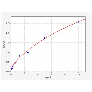 人泛素羧基末端水解酶1(USP1)ELISA试剂盒 YB71758Hu,USP1