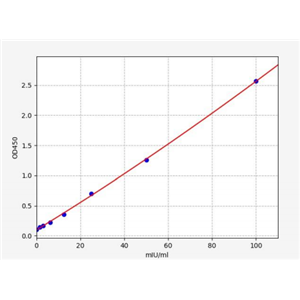 人甲状腺激素受体α(THRA)ELISA试剂盒 YB71670Hu,THRA
