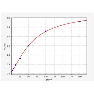 人睾丸表达101(TEX101)ELISA试剂盒 YB71639Hu,TEX101