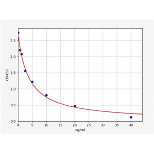 人Testin蛋白(Testin)ELISA试剂盒 YB71637Hu,Testin