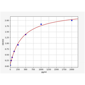 人促甲状腺素受体(TSHR)ELISA试剂盒 YB71645Hu,TSHR