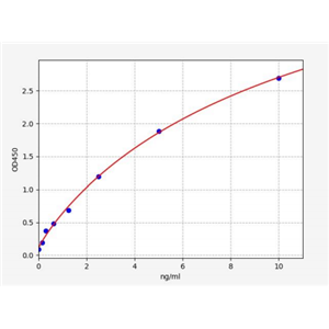 人UDP葡糖醛酸基转移酶1家族多肽A6(UGT1A6)ELISA试剂盒 YB71641Hu,UGT1A6
