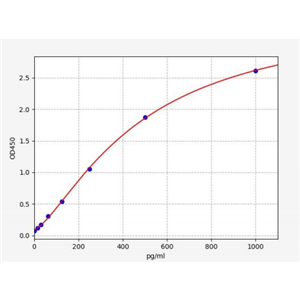 人α-胞衬蛋白(SPTAN1)ELISA试剂盒 YB71529Hu,SPTAN1