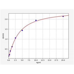 人富含脯氨酸的小蛋白3(SPRR3)ELISA试剂盒 YB71521Hu,SPRR3