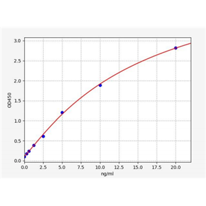 人yippee-like3蛋白(YPEL3)ELISA试剂盒 YB71551Hu,YPEL3