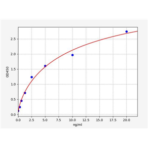 人泛素连接酶E3A(UBE3A)ELISA试剂盒 YB71696Hu,UBE3A