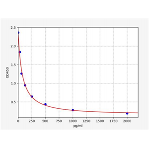 人尿皮质素2(UCN2)ELISA试剂盒 YB71720Hu,UCN2