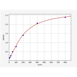 人UL16结合蛋白2(ULBP2)ELISA试剂盒  YB71731Hu,ULBP2