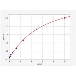 人转化受体电位阳离子通道亚家族V成员1(TRPV1)ELISA试剂盒 YB71755Hu,TRPV1