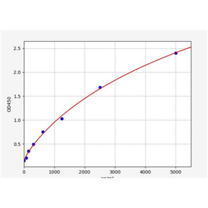 人假尿嘧啶核苷合酶1(TRUB1)ELISA试剂盒 YB71756Hu,TRUB1