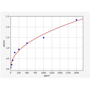 人斯钙素2(STC2)ELISA试剂盒 YB71568Hu,STC2