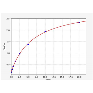 人分拣连接蛋白9(SNX9)ELISA试剂盒 YB71500Hu,SNX9
