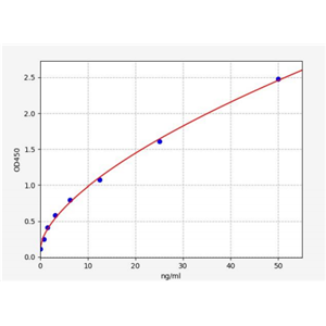 人突触体相关蛋白25(SNAP25)ELISA试剂盒 YB71496Hu,SNAP25