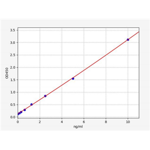 人小核糖核蛋白B(SNRPB)ELISA试剂盒 YB71497Hu,SNRPB