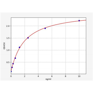 人胞外硫酸酯酶Sulf-1(Sulf1)ELISA试剂盒 YB71587Hu,Sulf1