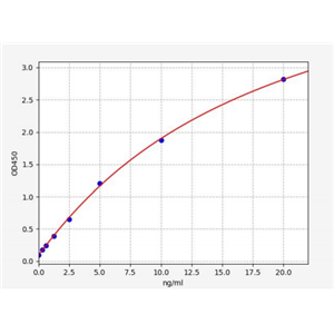 人胞外硫酸酯酶Sulf-2(Sulf2)ELISA试剂盒 YB71588Hu,Sulf2