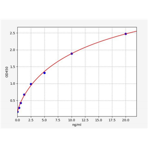 人睾丸蛋白聚糖2(SPOCK2)ELISA试剂盒 YB71537Hu,SPOCK2