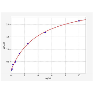 人平衡型核苷转运蛋白1(SLC29A1)ELISA试剂盒 YB71397Hu,SLC29A1