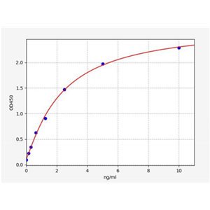 人痉挛蛋白(SPAST)ELISA试剂盒 YB71527Hu,SPAST