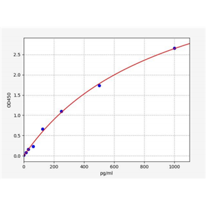 人染色体结构维持蛋白1A(SMC1A)ELISA试剂盒 YB71487Hu,SMC1A