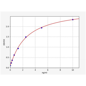 人E3泛素蛋白连接酶SIAH2(SIAH2)ELISA试剂盒 YB71276Hu,SIAH2