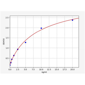 人蔗糖酶异麦芽糖酶(SI)ELISA试剂盒 YB71257Hu,Human Sucrase-Isomaltase (SI) ELISA Kit