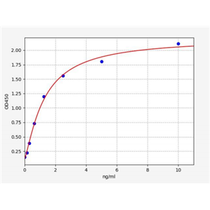 人线性泛素链相关蛋白(SHARPIN)ELISA试剂盒 YB71249Hu,SHARPIN