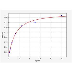 人去乙酰化酶Sirtuin-4(SIRT4)ELISA试剂盒 YB71334Hu,SIRT4