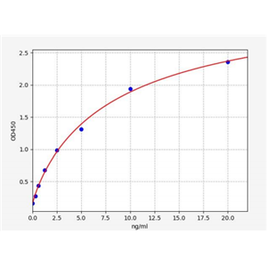 人去乙酰化酶Sirtuin7(SIRT7)ELISA试剂盒 YB71338Hu,SIRT7