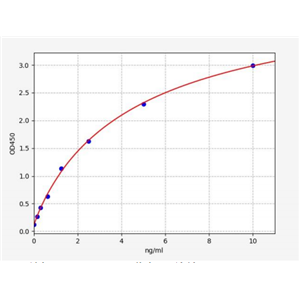 人去乙酰化酶Sirtuin-5(SIRT5)ELISA试剂盒 YB71335Hu,SIRT5