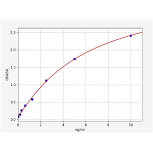 人溶质转运家族14成员1(SLC14A1)ELISA试剂盒 YB71354Hu,SLC14A1