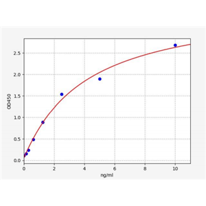人溶质转运家族17成员5(SLC17A5)ELISA试剂盒 YB71356Hu,SLC17A5