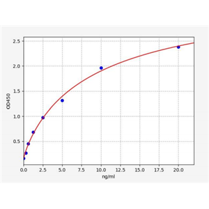 人溶质转运家族12成员2(SLC12A2)ELISA试剂盒 YB71349Hu,SLC12A2
